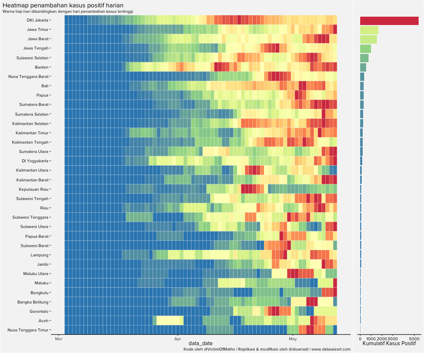 Heatmap Rolling Average per Provinsi