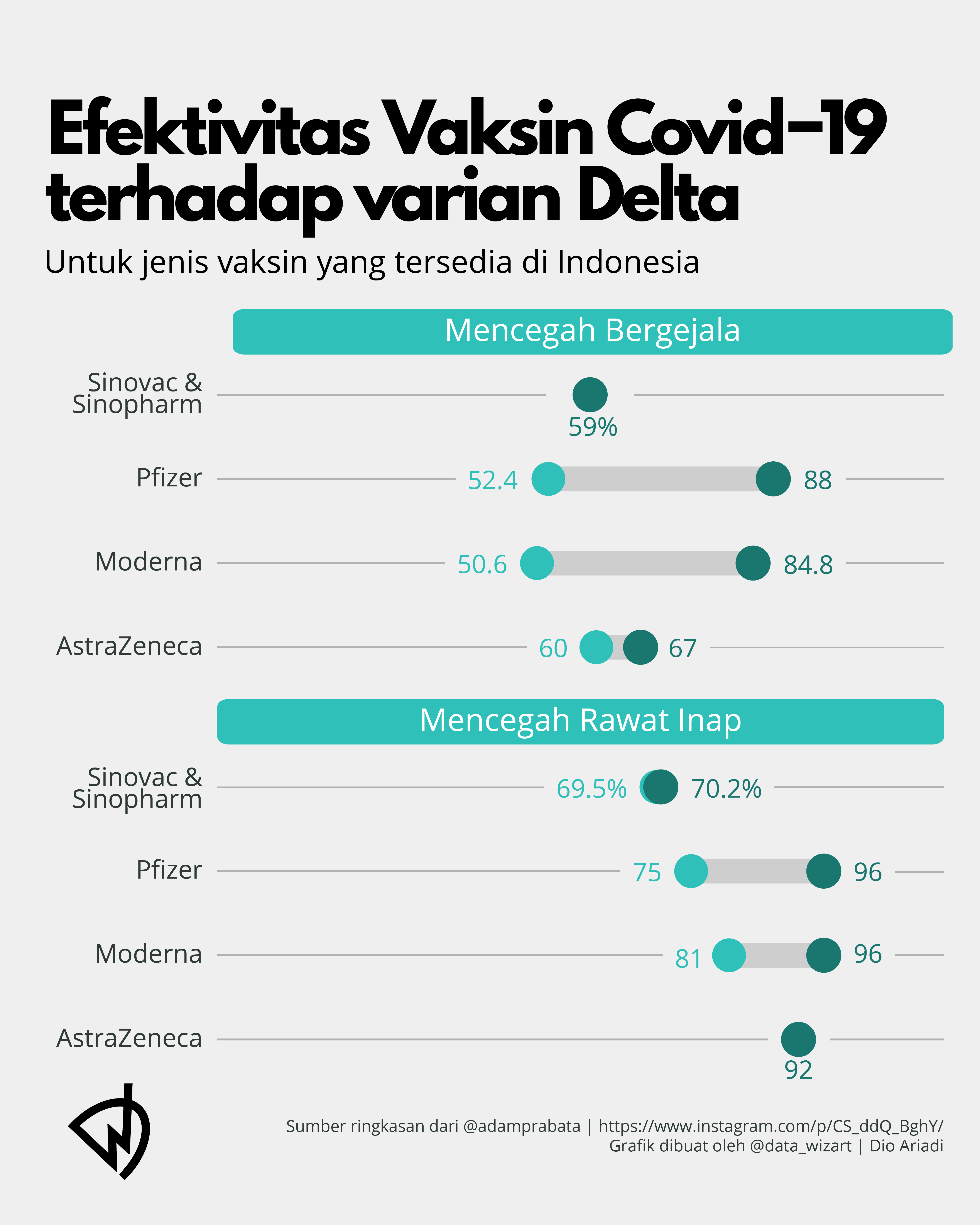 Chart of Covid vaccine effectiveness