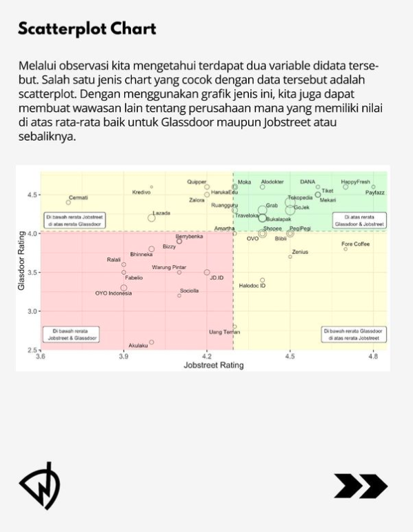 Scatter plot of tech company ratings